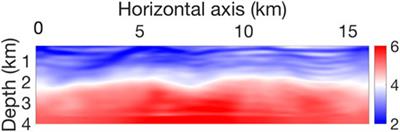 Full waveform inversion with combined misfit functions and application in land seismic data